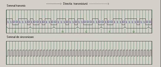grafic semnal binar